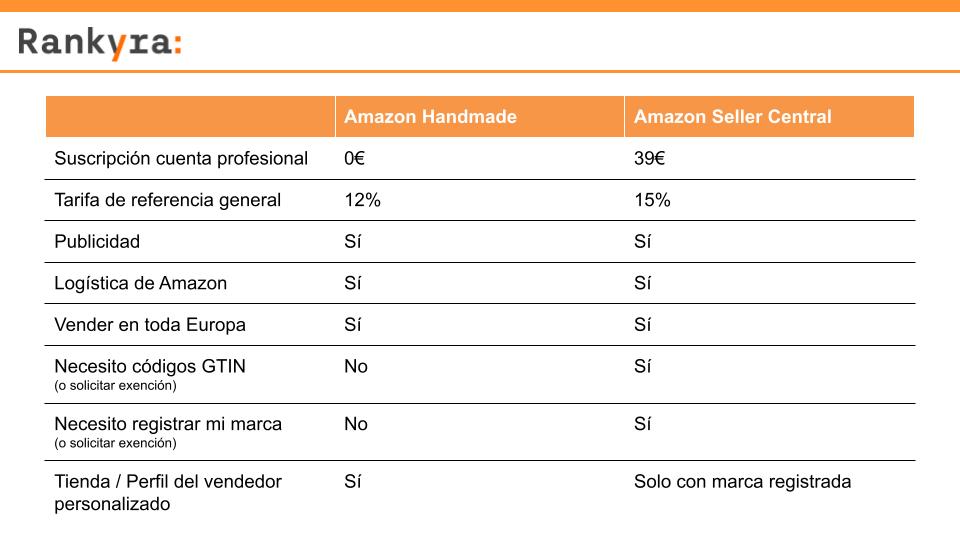 Amazon Handmade España